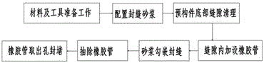 一種分倉(cāng)注漿法的制作方法與工藝