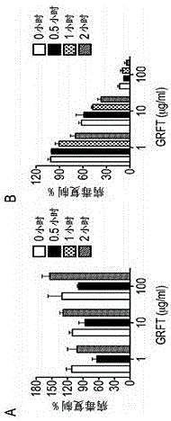 用于預防性傳播感染的組合產品的制作方法與工藝