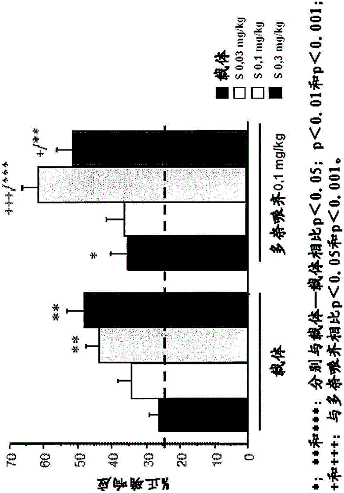 8?環(huán)丙基?3?[2?(3?氟苯基)乙基]?7,8?二氫?3H?[1,3]噁嗪并[6,5?g][1,2,3]苯并三嗪?4,9?二酮與乙酰膽堿酯酶抑制劑的新組合以及包含它的藥物組合物的制作方法與工藝