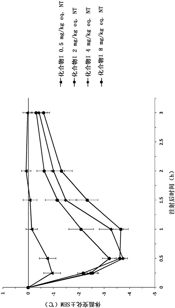 活化的神經(jīng)降壓素分子及其用途的制作方法與工藝