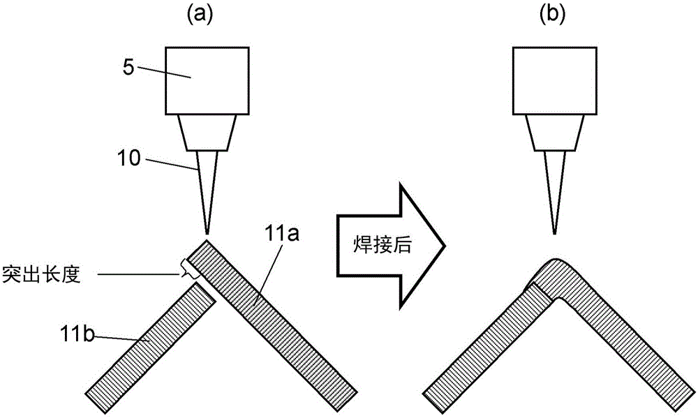 激光焊接方法与流程