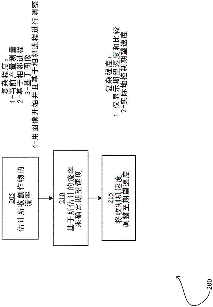 農(nóng)業(yè)機(jī)具和農(nóng)業(yè)機(jī)具操作者監(jiān)控裝置、系統(tǒng)及方法與流程