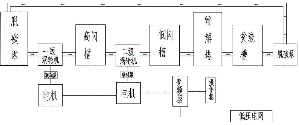 一种液法脱碳的脱碳液能量回收发电装置的制作方法