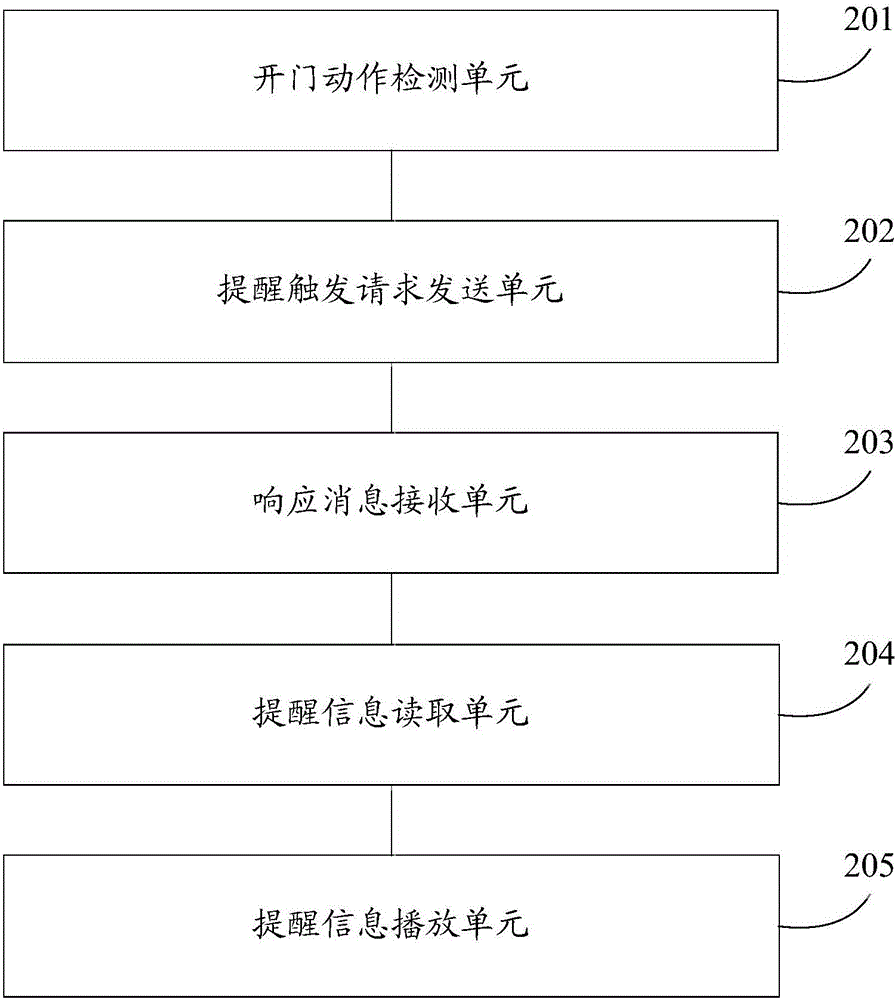 智能门锁的提醒方法以及装置与流程