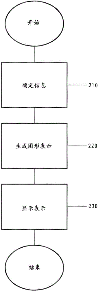 用于顯示信息的設(shè)備和方法與流程