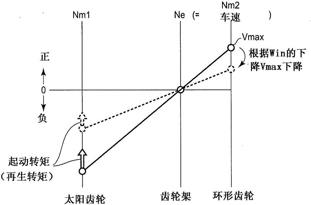 車輛的制作方法與工藝