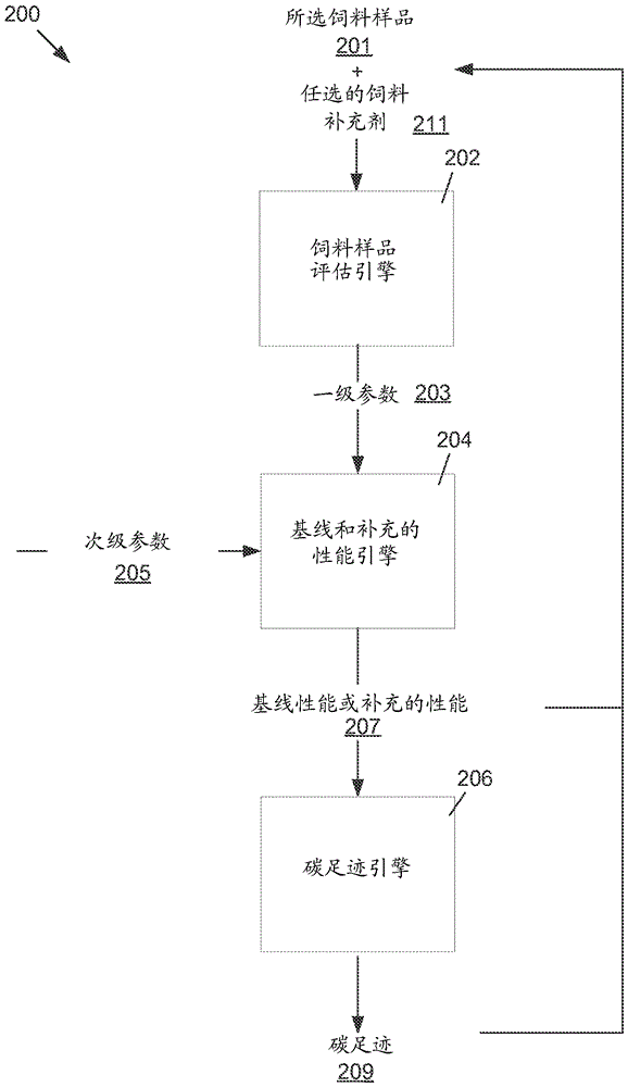 用于估計產(chǎn)乳動物的飼料效率和碳足跡的系統(tǒng)和方法與流程