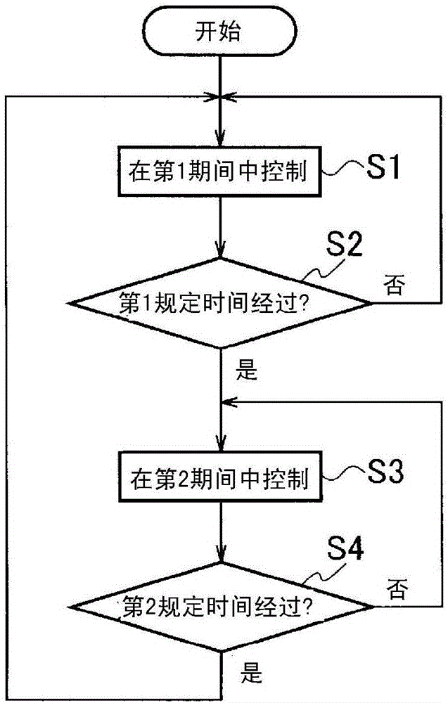 水耕栽培裝置及水耕栽培方法與流程