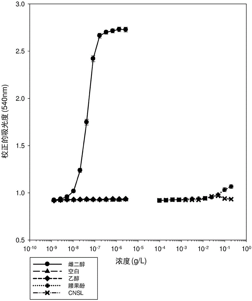 合成方法與流程