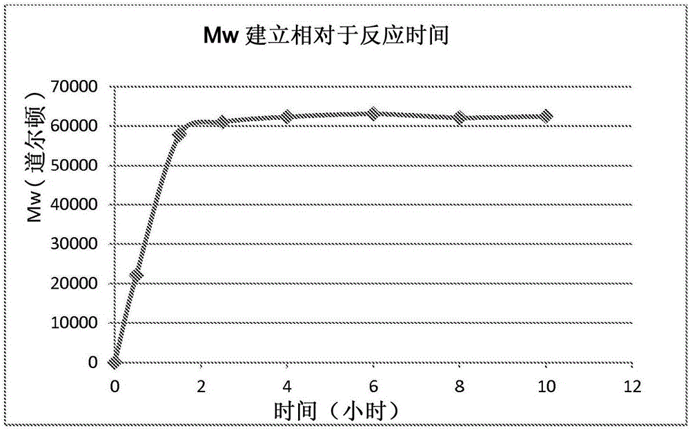 制造羥基取代的芳香族化合物的鹽和聚醚酰亞胺的方法與流程