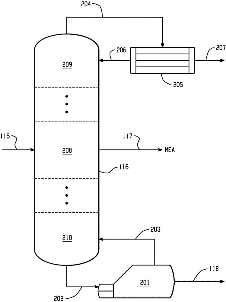 最小化乙醇胺产物流股中的水含量的制作方法与工艺