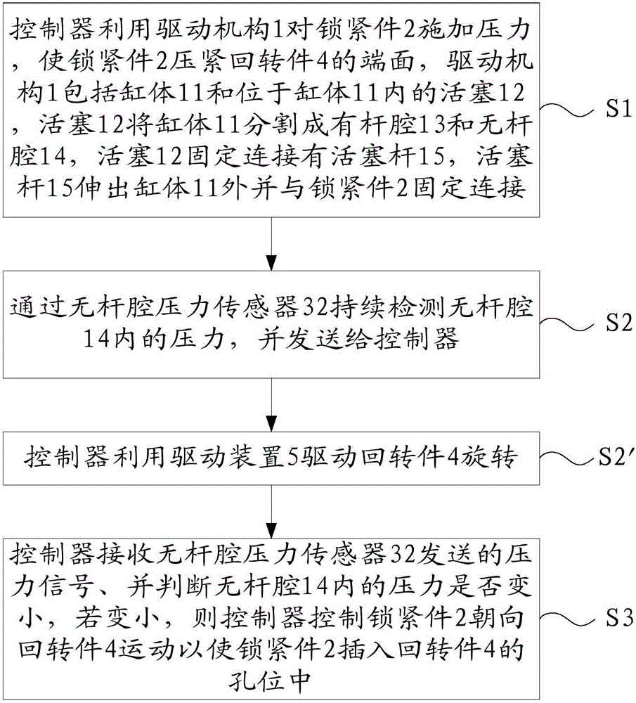 用于回转件的锁紧方法、锁紧装置、顶驱设备和钻机与流程