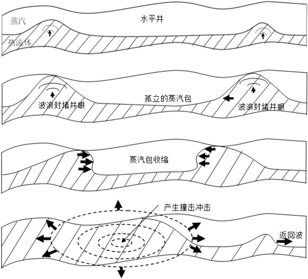 破壞水平井附近夾層的方法與流程