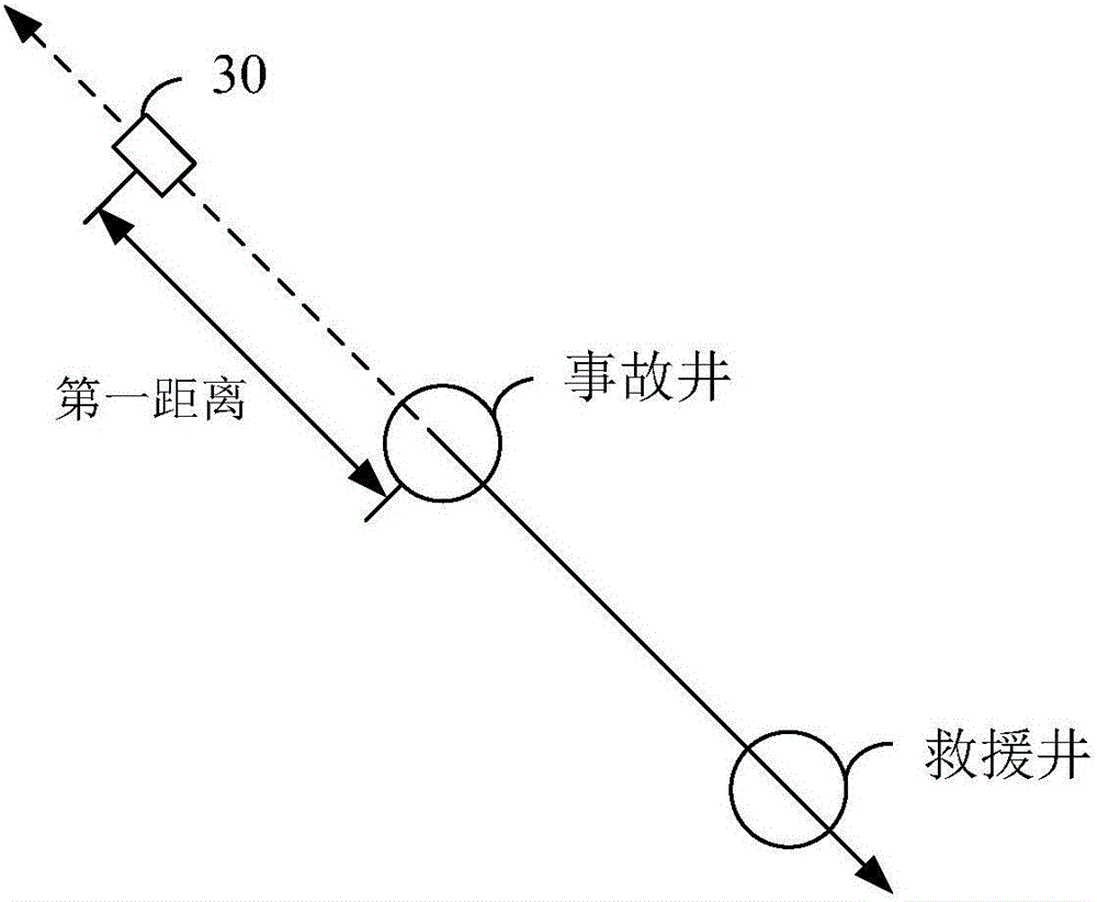 一種用于探測事故井的系統(tǒng)和方法與流程