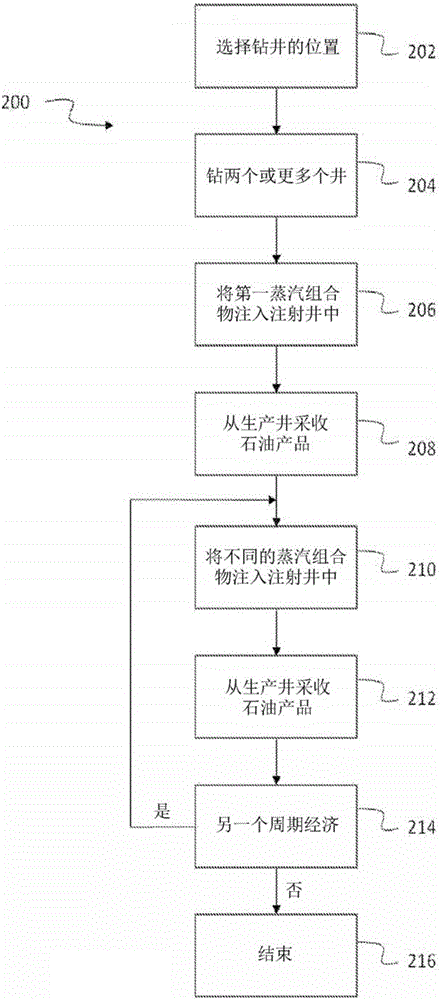 原位沥青的分级蒸汽提取的制作方法与工艺