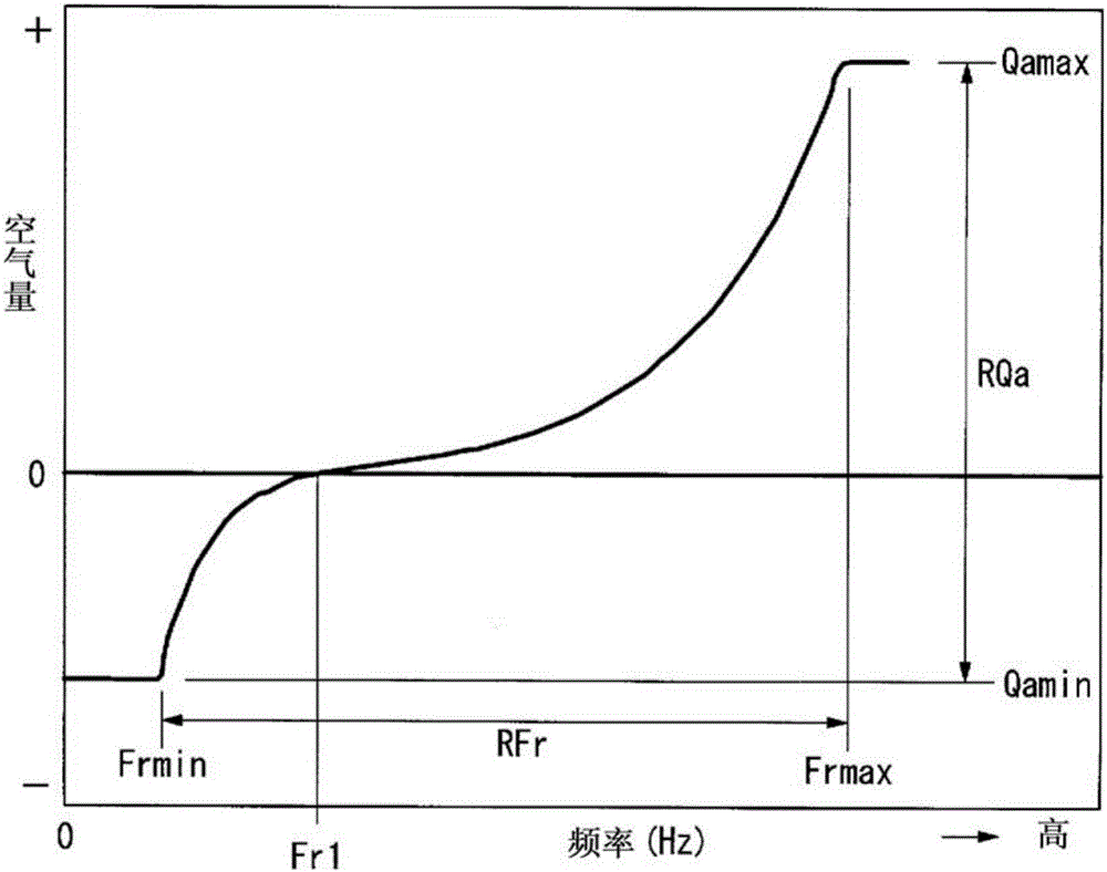 內(nèi)燃機(jī)的控制裝置以及控制方法與流程