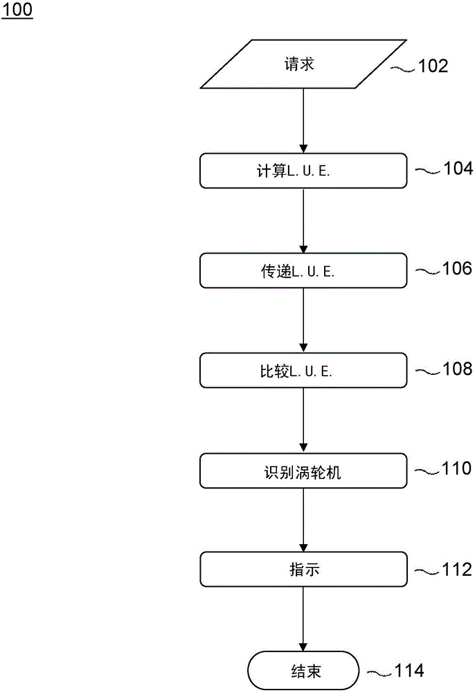 一組風(fēng)力渦輪機的控制的制作方法與工藝