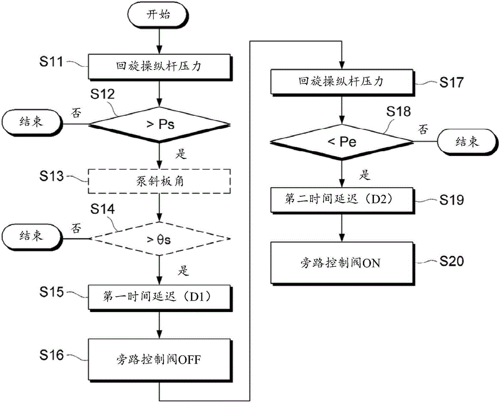 液压系统中的回转马达控制方法以及液压系统与流程