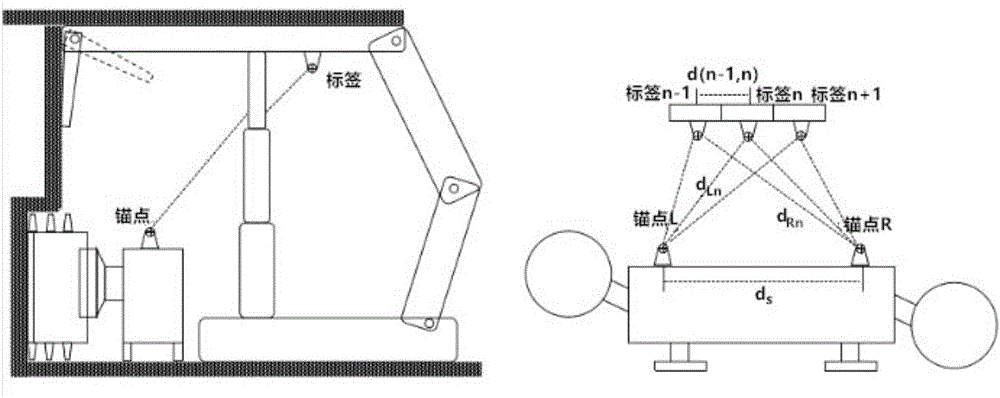 一种工作面装备定位系统的制作方法与工艺