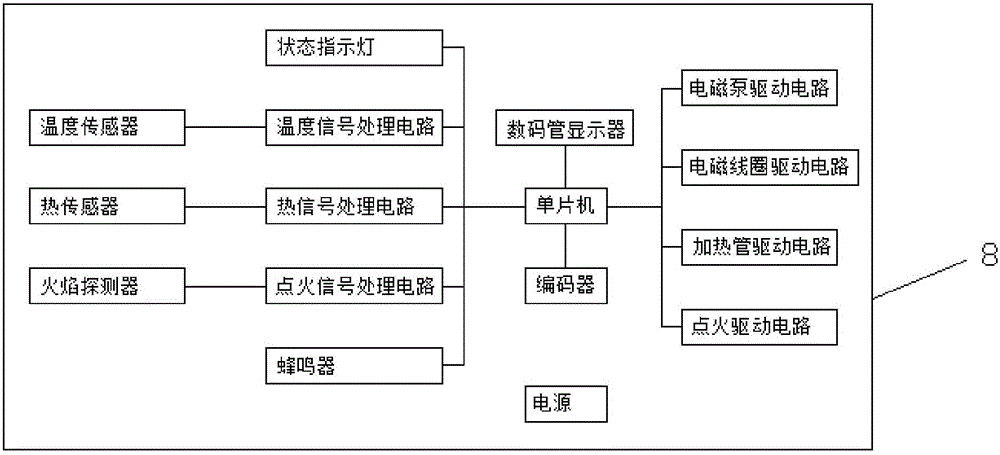 一种醇基液体燃料电子气化灶头及电加热模块的制作方法与工艺