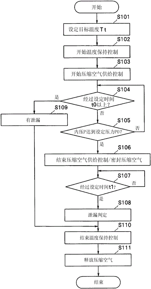 泄漏檢測器以及內(nèi)窺鏡清洗消毒機的制作方法與工藝