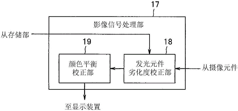 摄像系统的制作方法与工艺