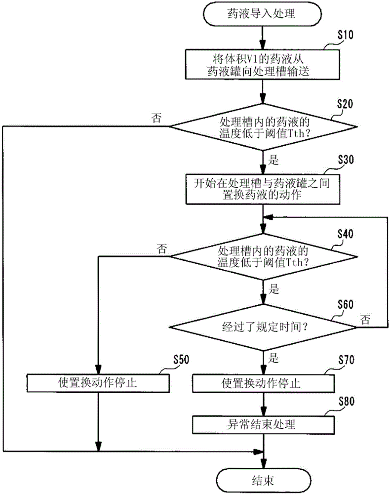 内窥镜清洗消毒机的制作方法与工艺