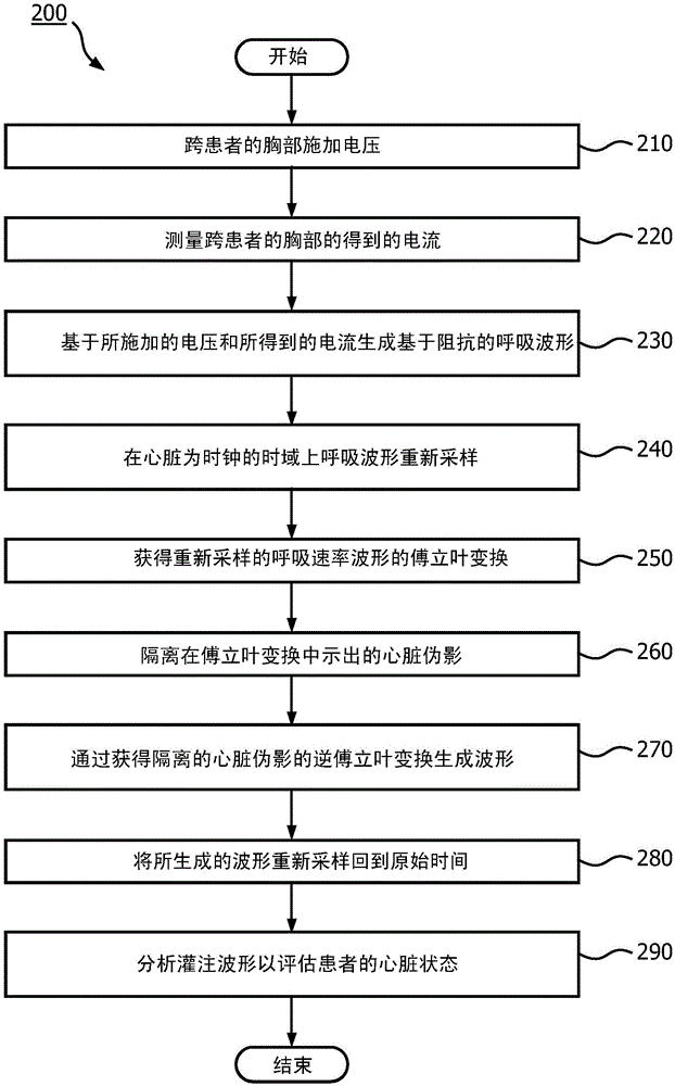 中央腔灌注計(jì)算的制作方法與工藝