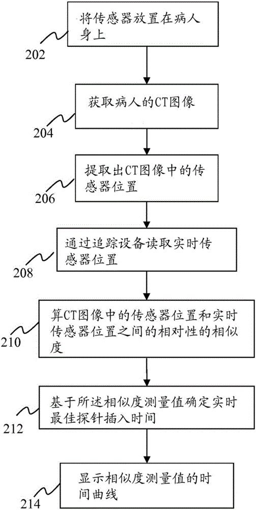 在图像引导外科手术中确定手术工具插入的最佳时间的方法和系统与流程