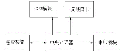 靜電油煙凈化裝置的制作方法