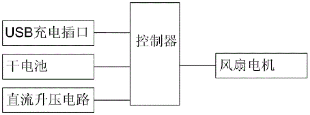 微型風(fēng)扇的制作方法與工藝