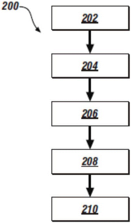 一種控制內(nèi)燃發(fā)動機的方法與流程