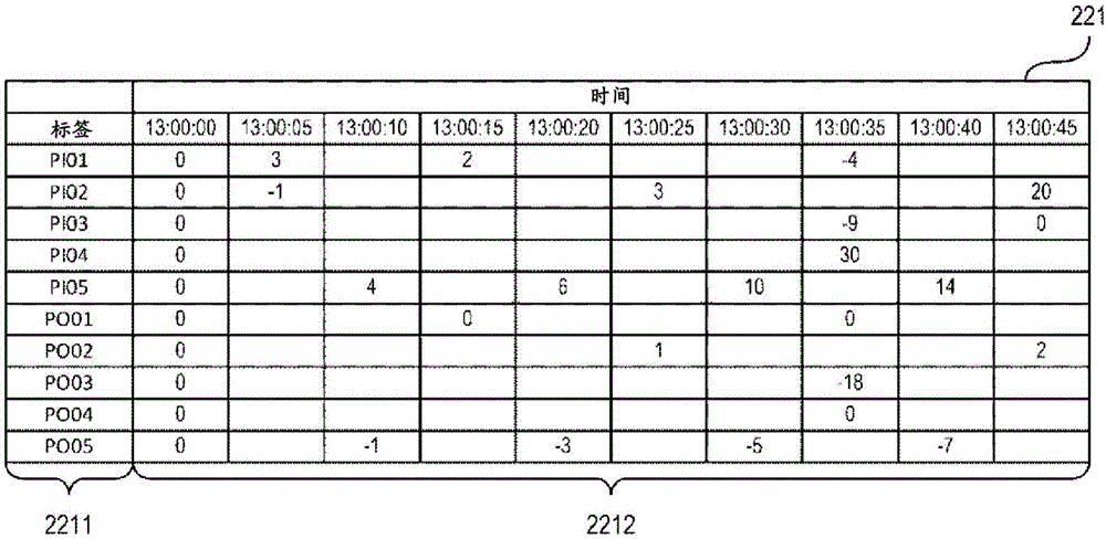 工序管理系統(tǒng)、工序管理裝置及工序管理方法與流程