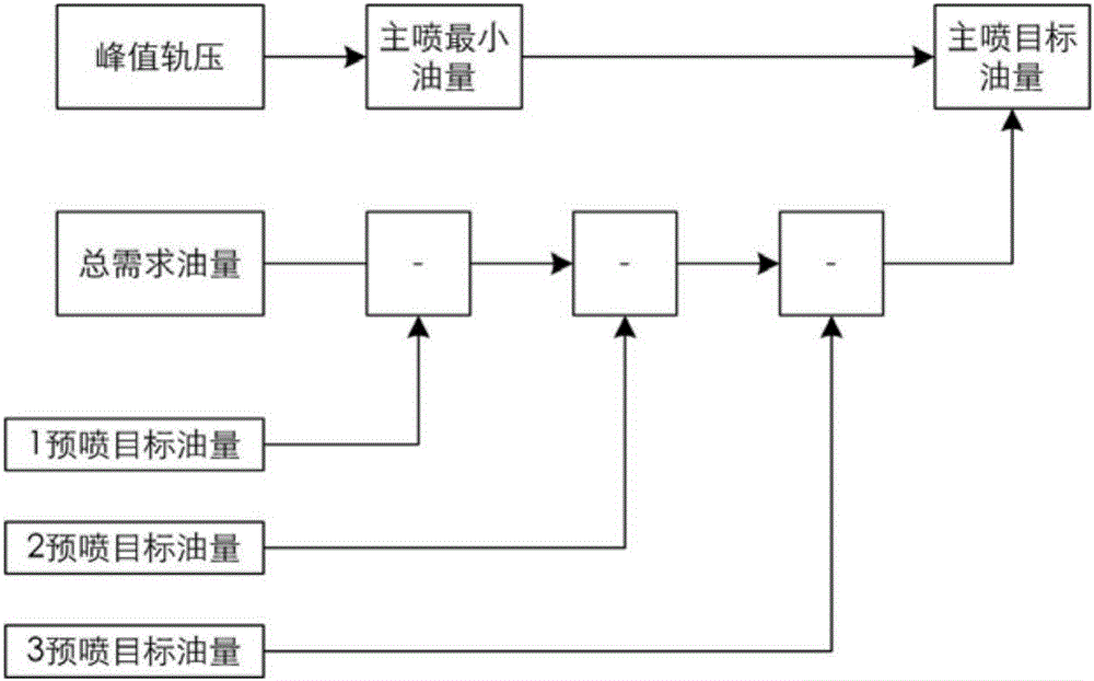 一種柴油機噴油控制方法與流程