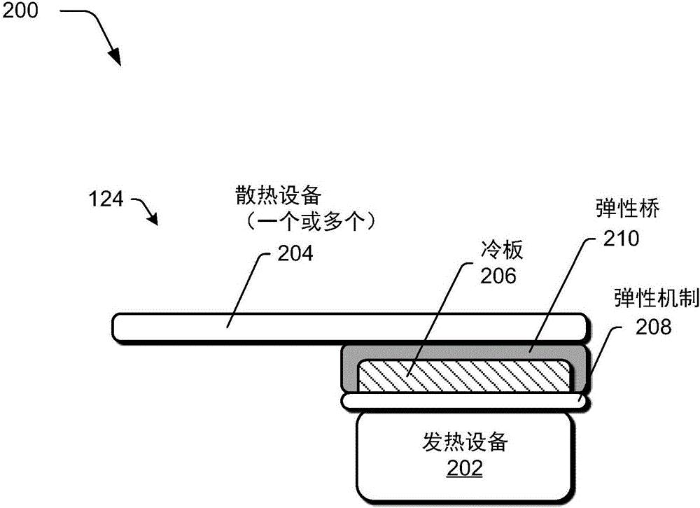 用于熱管理的薄熱傳遞設備的制作方法與工藝