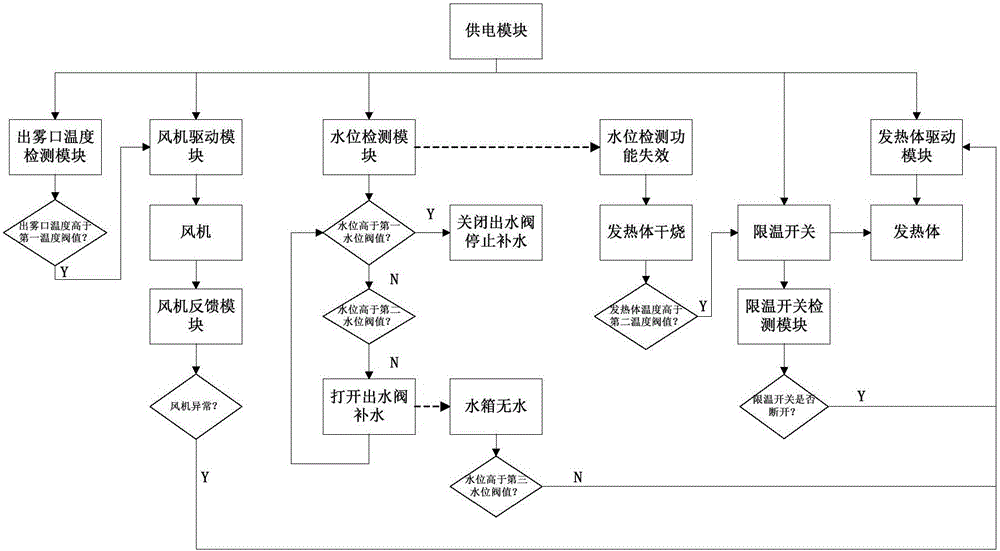 电热式蒸汽加湿器的利记博彩app与工艺