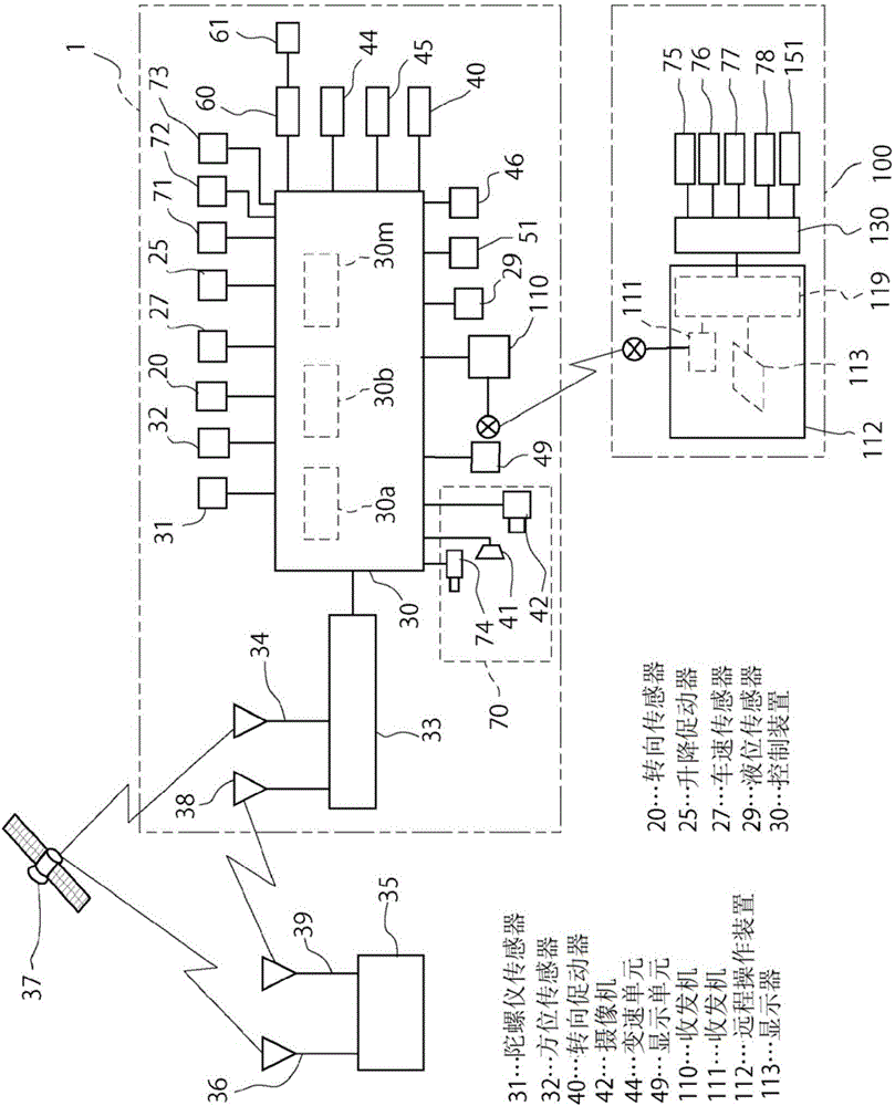 自主行駛作業(yè)車輛的制作方法與工藝