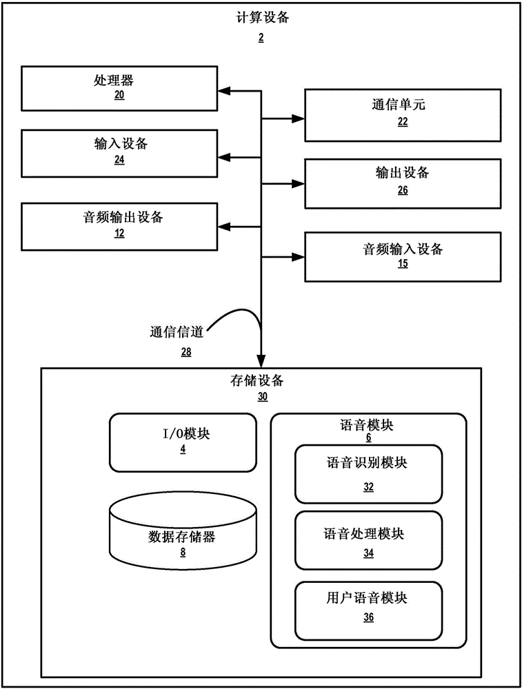 基于關(guān)注的動(dòng)態(tài)音頻水平調(diào)整的制作方法與工藝