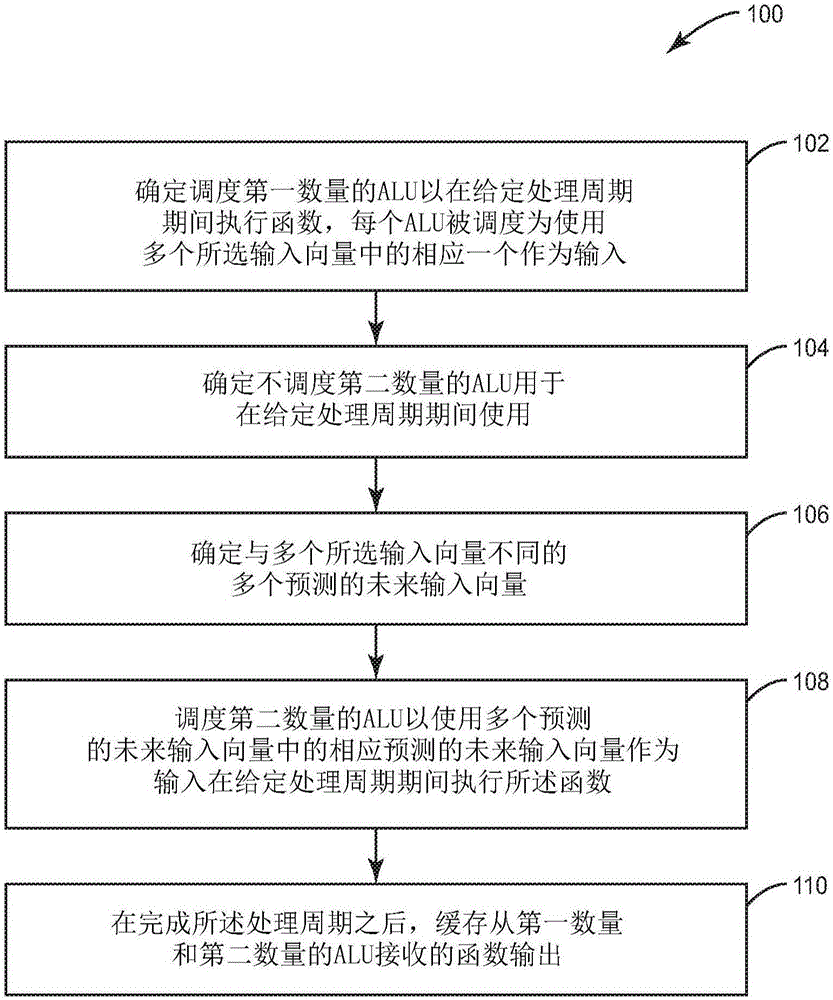 用于陣列處理器的數(shù)據(jù)推測的制作方法與工藝