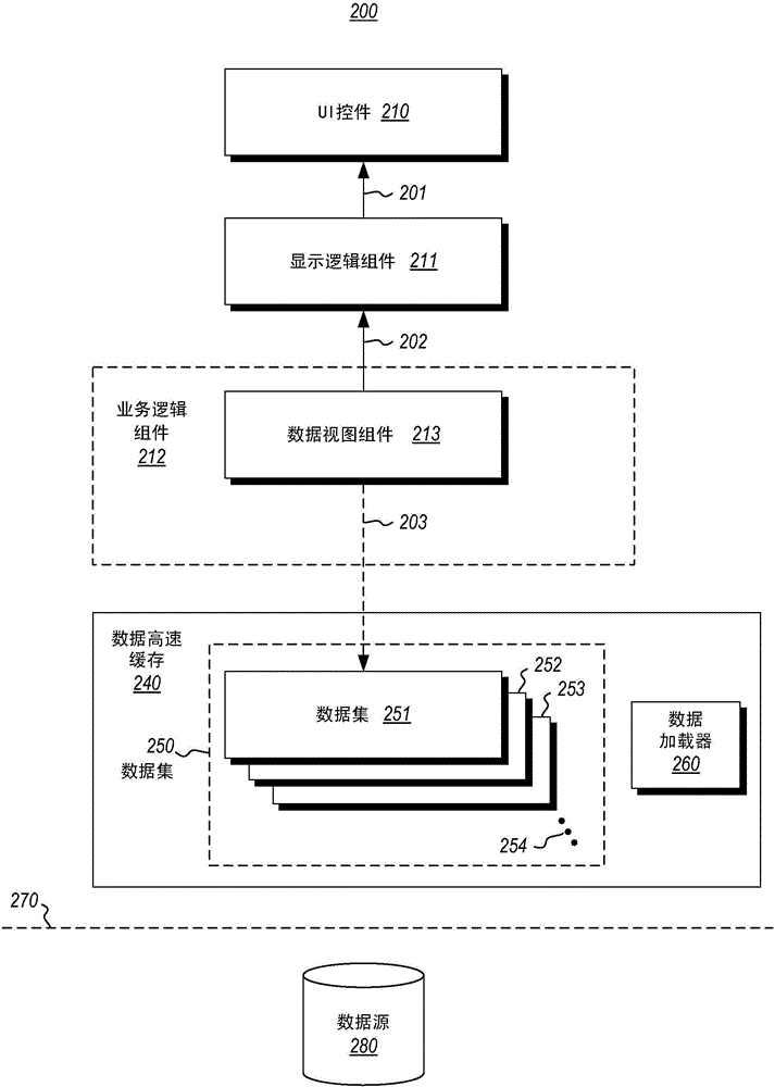 數(shù)據(jù)視圖展示機制的制作方法與工藝