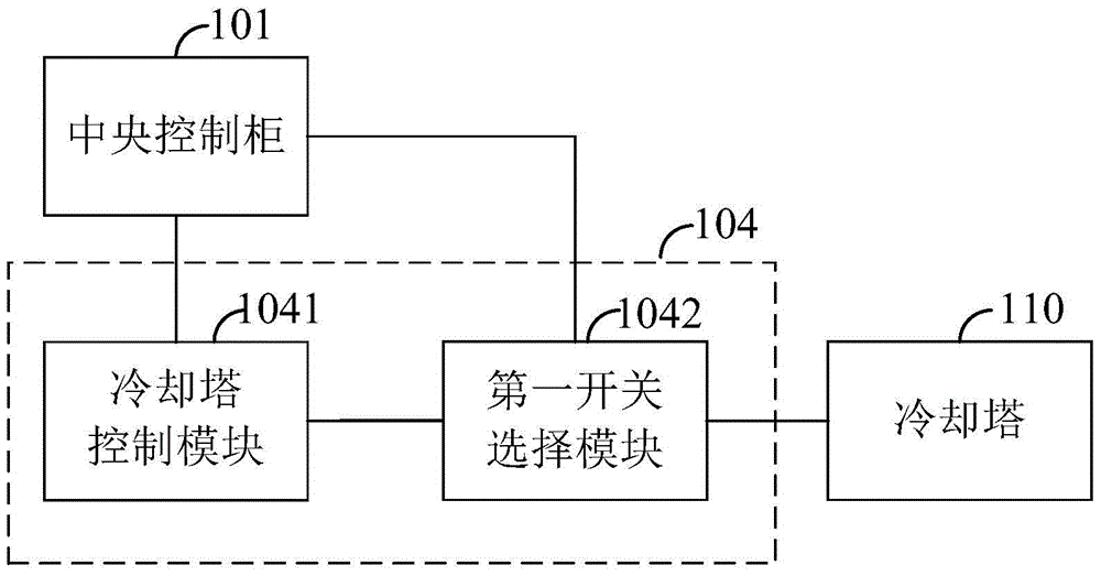 中央空调控制装置的制作方法