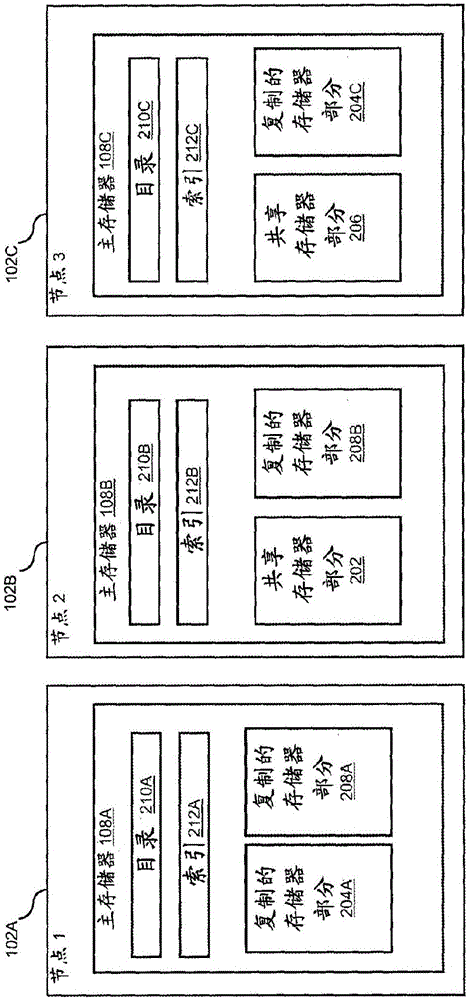 對分布式共享存儲器應(yīng)用的存儲器損壞檢測支持的制作方法與工藝