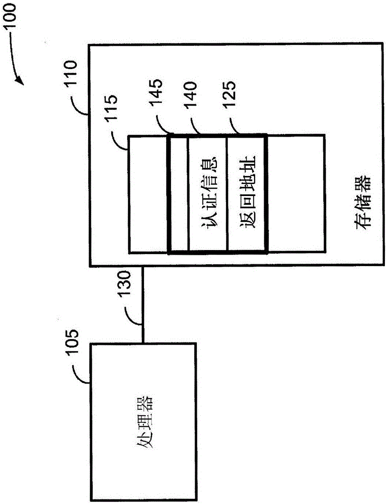 基于硬件的堆棧控制信息保護(hù)的制作方法與工藝