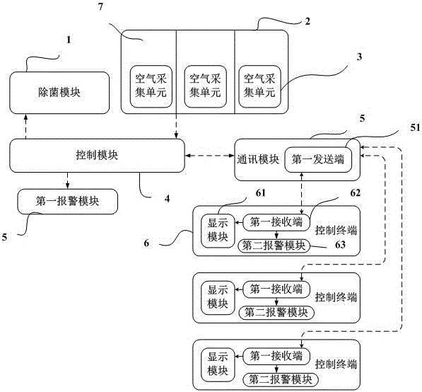 空调器用除菌系统和空调器的制作方法与工艺