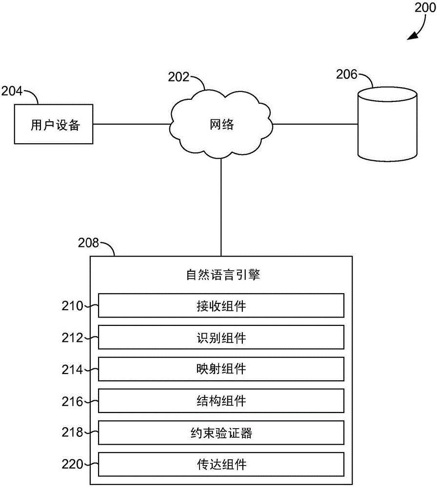 计算机生成的在问答系统中的自然语言输出的制作方法与工艺