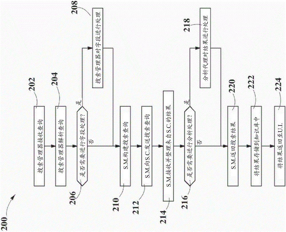 用于寄存内存数据库的系统及方法与流程