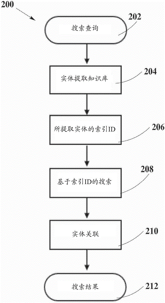 用于内存数据库搜索的系统和方法与流程