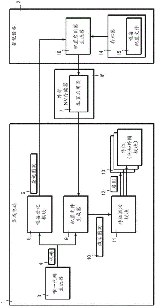 基于內(nèi)在特征而部分被激活的集成電路的制作方法與工藝