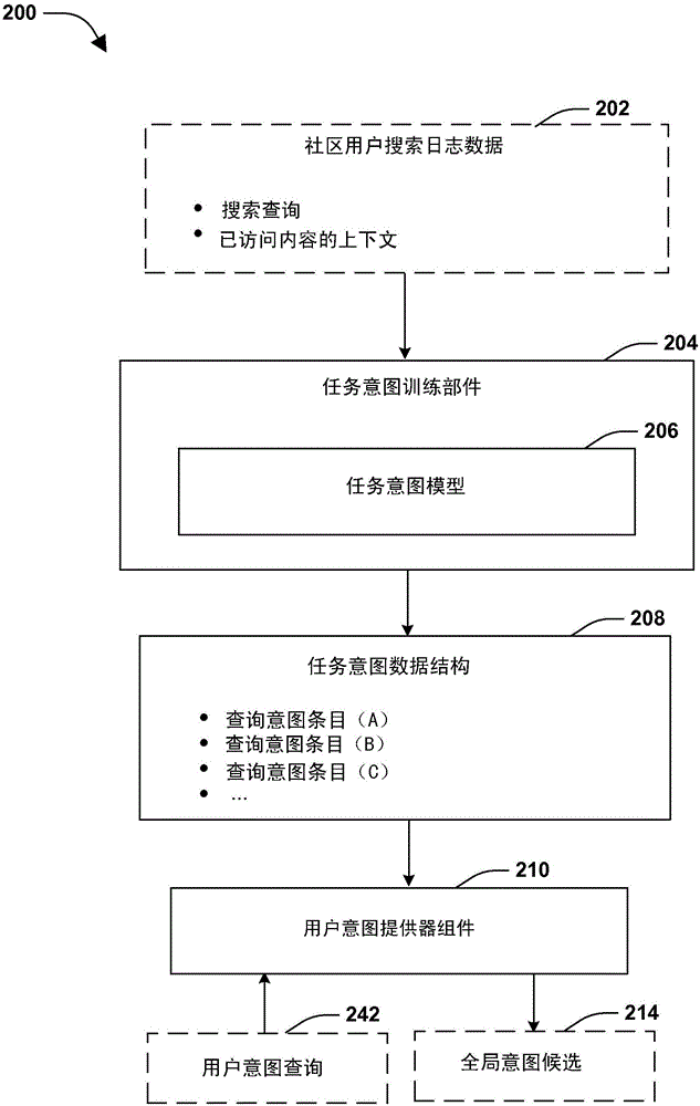 自然语言输入的任务完成的制作方法与工艺