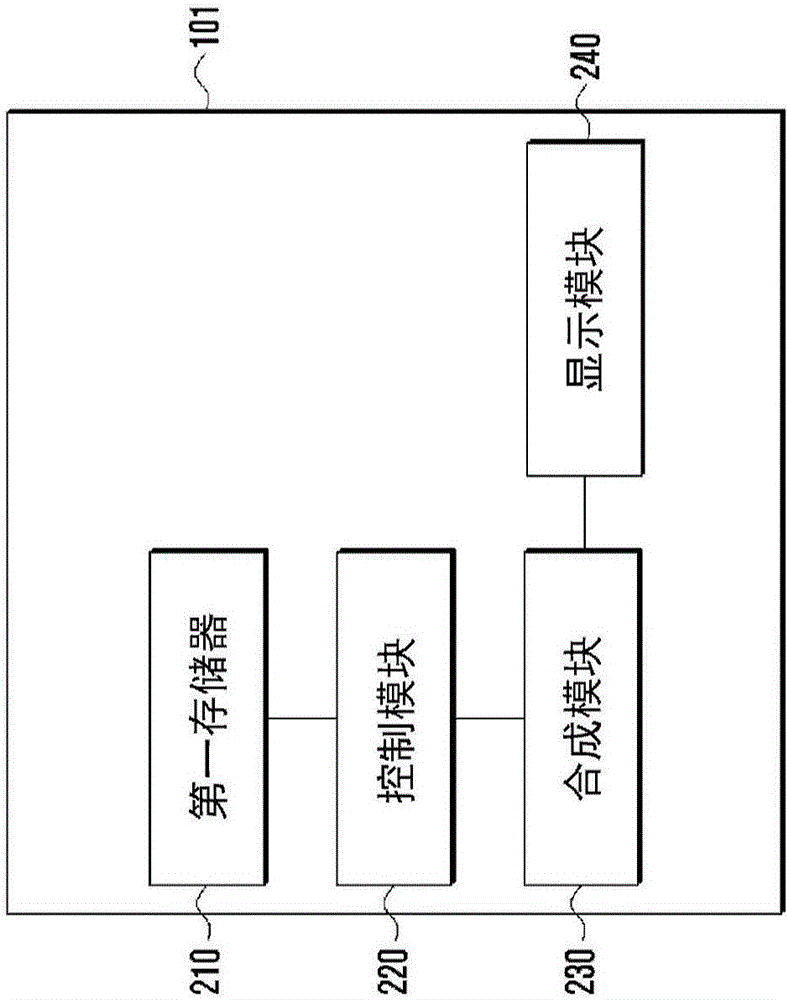 在电子设备中控制安全性屏幕的方法和设备与流程